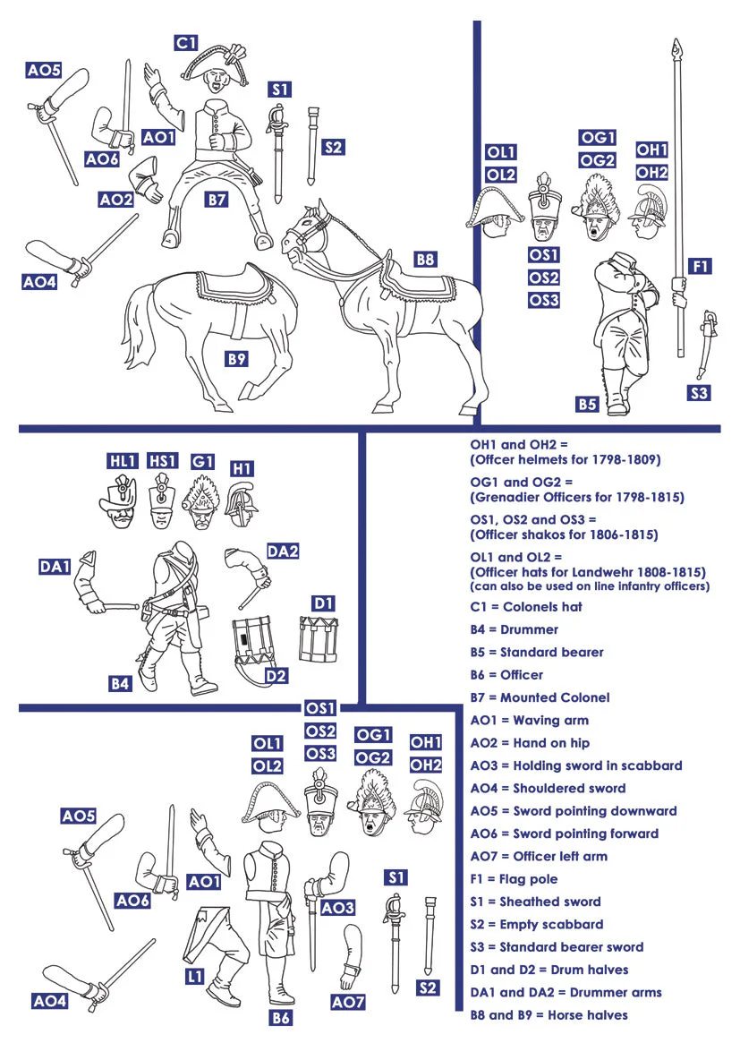 Austrian Napoleonic Infantry 1806-1815